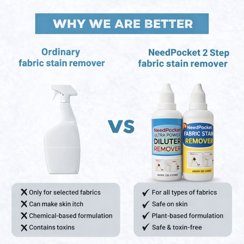 2 step Magic Stain Remover- Removes tea, coffee and all kinds of stains